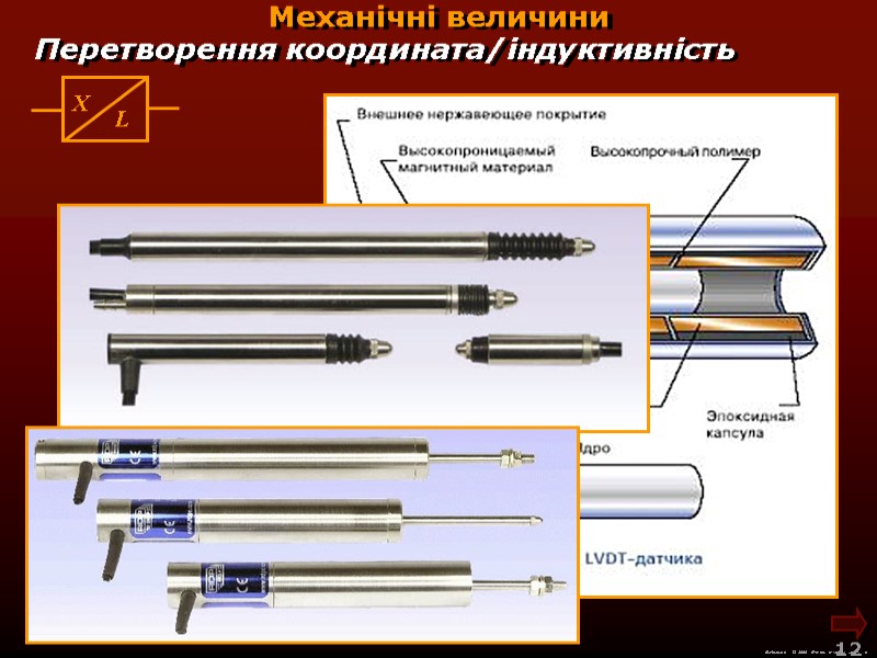 М.Кононов © 2009  E-mail: mvk@univ.kiev.ua 12  Механічні величини Перетворення координата/індуктивність